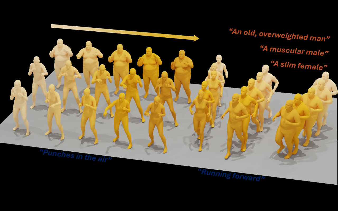 IAM teaser: the same motion prompts rendered across different body identities