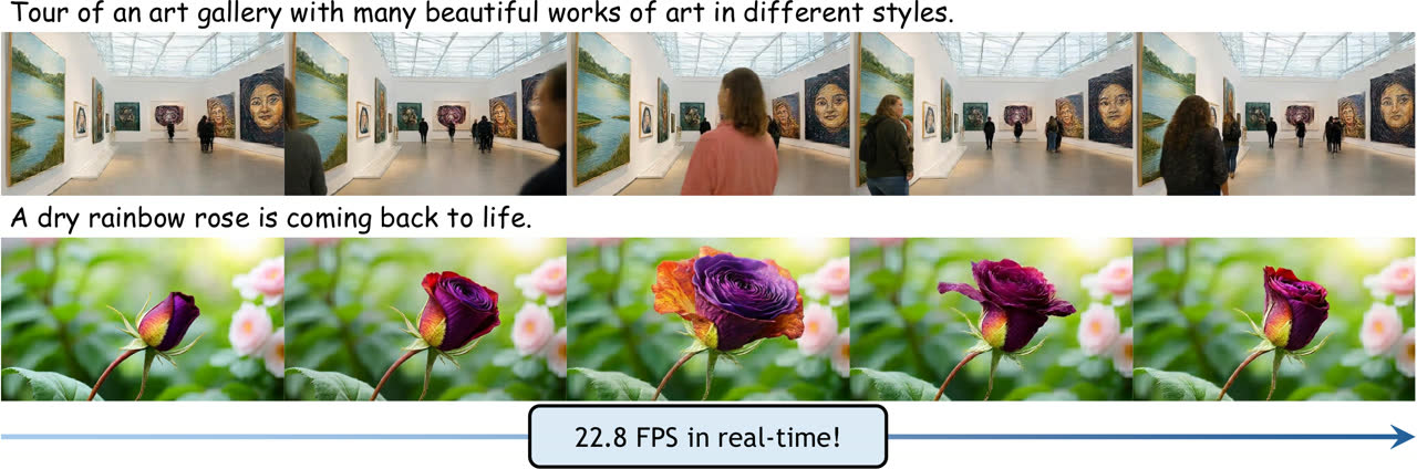 Ms. Forcing teaser: two streamed generations, an art-gallery tour and a blooming rose, annotated 22.8 FPS in real-time