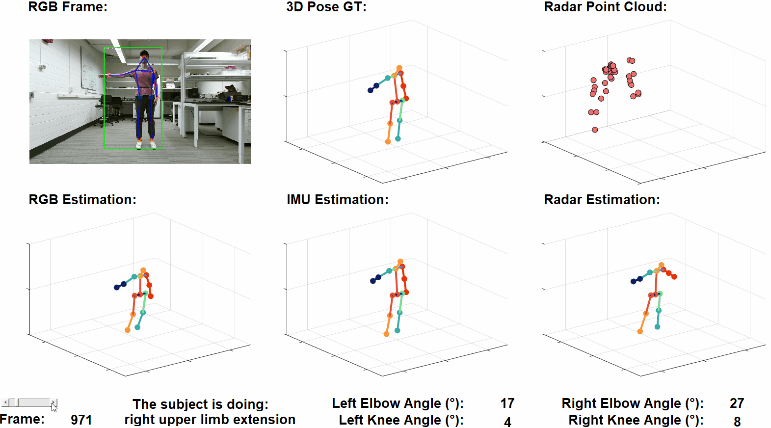 Stereo-Measurement of 3D Poses of a Walking Person with a Puppet Model and  Low-Rank Filter | IntechOpen